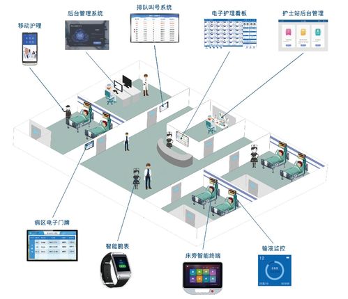 互聯網 醫療健康 黃金期來臨,把握機會就看2019