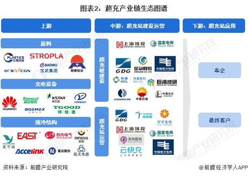 2024年超充行業(yè)產(chǎn)業(yè)鏈全景梳理及區(qū)域熱力地圖——綿陽(yáng)網(wǎng)站開(kāi)發(fā)視角