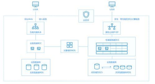 綿陽(yáng)網(wǎng)站開(kāi)發(fā)的產(chǎn)品與服務(wù)解析 專屬服務(wù)器詳解
