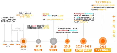 北方互聯(lián)學(xué)院 AI與大數(shù)據(jù)時(shí)代下，前端技術(shù)在綿陽網(wǎng)站開發(fā)中的發(fā)展方向